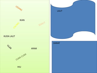 AYAM
LAUT
IKAN
DARAT
KUDA LAUT
HIU
 