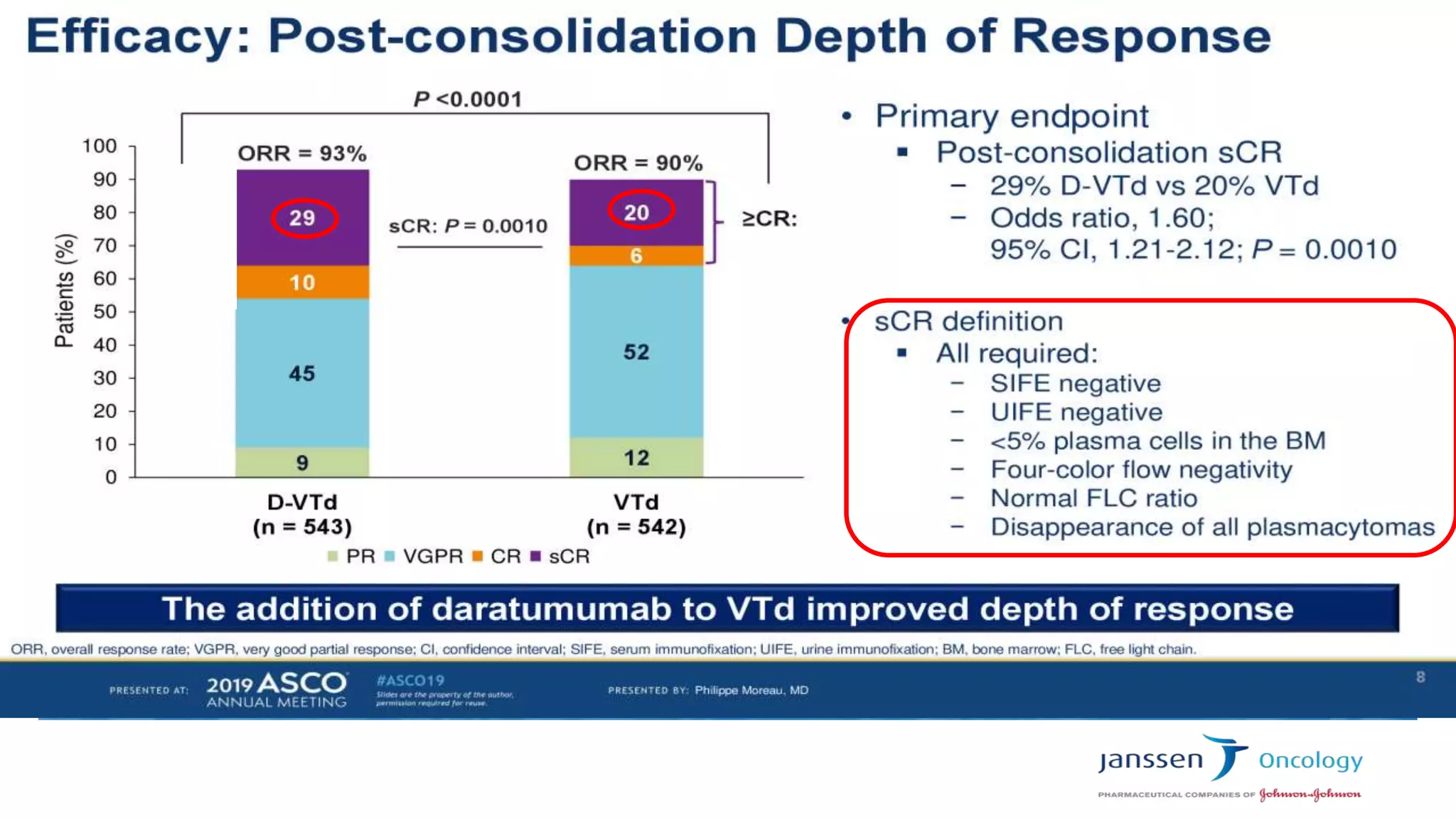 ROLE OF DARATUMUMAB IN NEWLY DIAGNOSED MULTIPLE MYELOMA.pptx