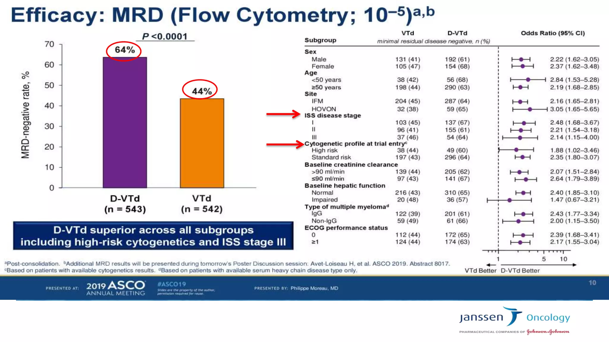 ROLE OF DARATUMUMAB IN NEWLY DIAGNOSED MULTIPLE MYELOMA.pptx