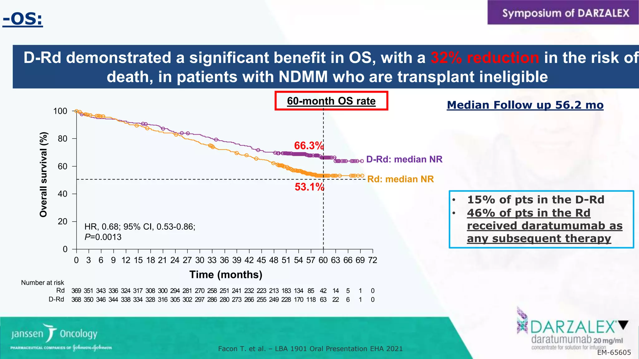 ROLE OF DARATUMUMAB IN NEWLY DIAGNOSED MULTIPLE MYELOMA.pptx