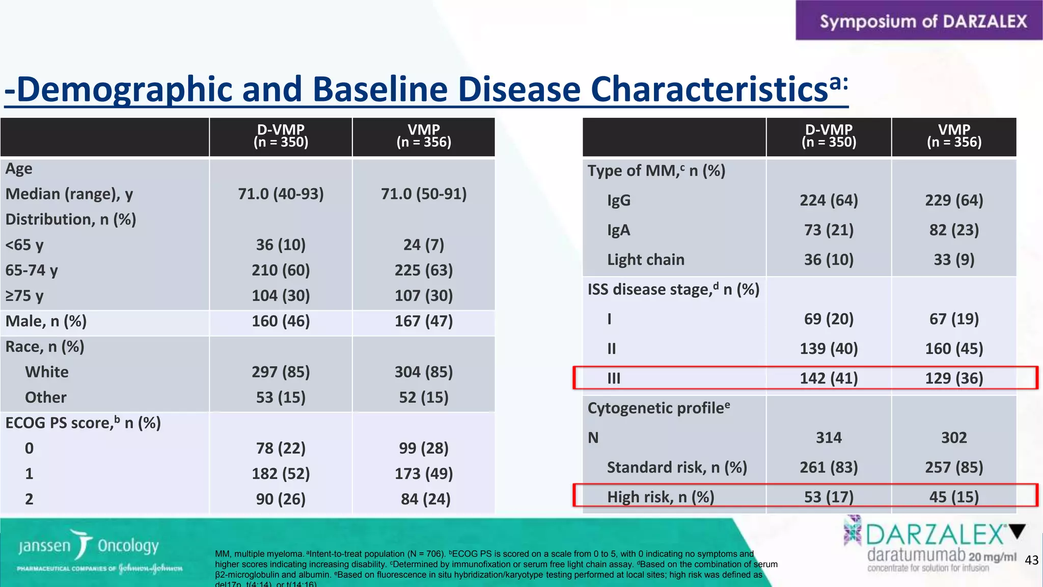 ROLE OF DARATUMUMAB IN NEWLY DIAGNOSED MULTIPLE MYELOMA.pptx