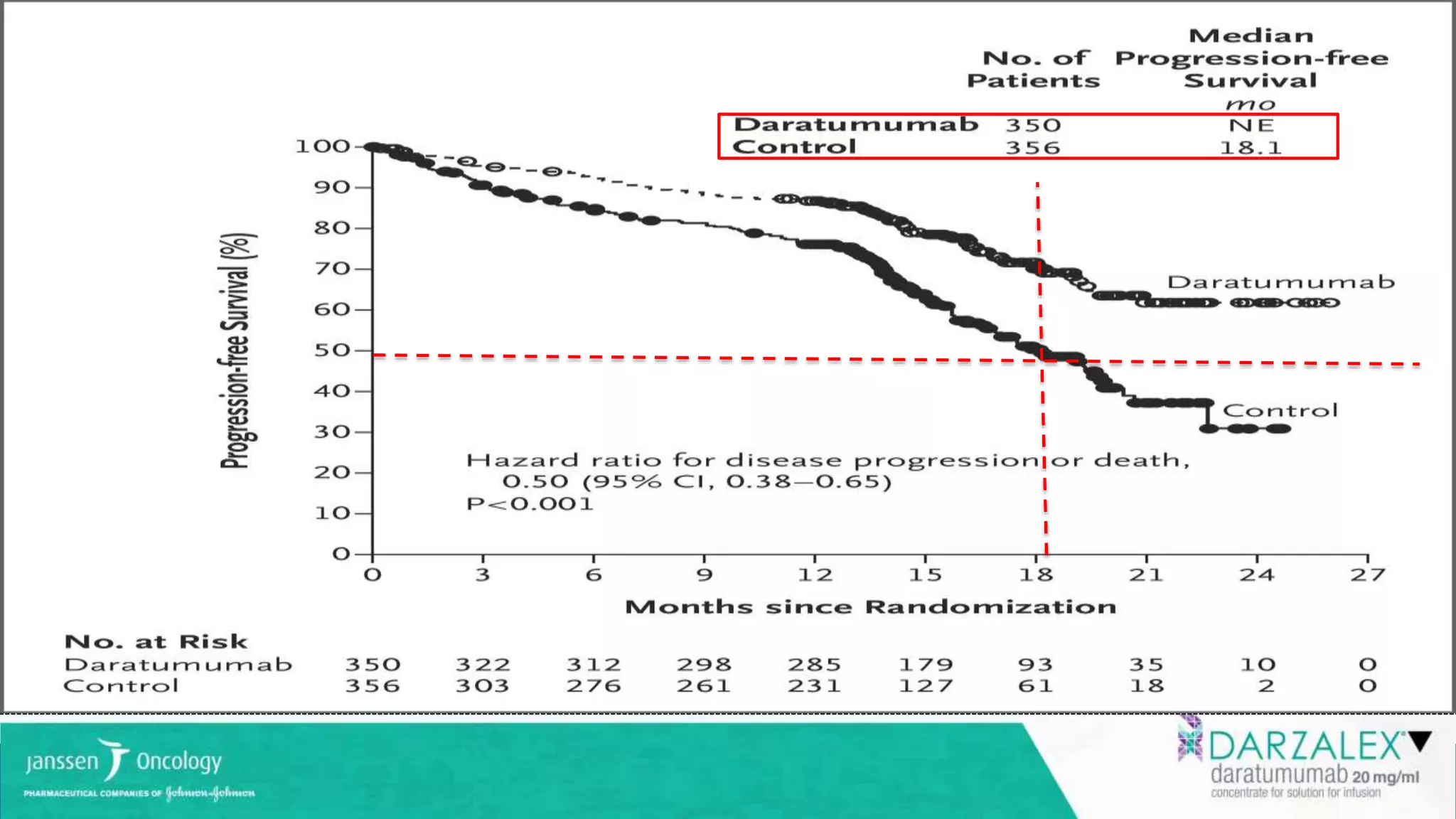 ROLE OF DARATUMUMAB IN NEWLY DIAGNOSED MULTIPLE MYELOMA.pptx