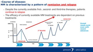 ROLE OF DARATUMUMAB IN NEWLY DIAGNOSED MULTIPLE MYELOMA.pptx