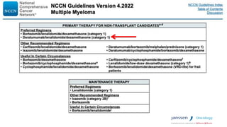 ROLE OF DARATUMUMAB IN NEWLY DIAGNOSED MULTIPLE MYELOMA.pptx