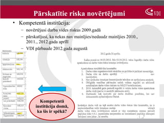 Pārskatītie riska novērtējumi
• Kompetentā institūcija:
   – novērtējusi darba vides riskus 2009.gadā
   – pārskatījusi, ka nekas nav mainījies/nedaudz mainījies 2010.,
     2011., 2012.gada aprīlī
   – VDI pārbaude 2012.gada augustā




            Kompetentā
          institūcija domā,
           ka šis ir spēkā?
 