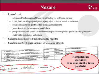 Nozare
• Lursoft dati:
    – nekustamā īpašuma pārvaldīšana par atlīdzību vai uz līguma pamata
    – krāsu, laku un līdzīgu pārklājumu, tipogrāfijas krāsu un mastikas ražošana
    – koka celtniecības un galdniecības izstrādājumu ražošana
    – jumta konstrukciju un seguma izveidošana
    – pārējie būvniecības darbi, kuru veikšanai nepieciešama speciāla profesionāla sagatavotība
    – elektriskās instalācijas ierīkošana
• Uzņēmums reģistrēts būvkomersantu reģistrā
• Uzņēmums 2010.gadā saņēmis de minimis atbalstu




                                                                       Kompetentais
                                                                         speciālists
                                                                    Kur arodslimību ārsta
                                                                         paraksts?
 