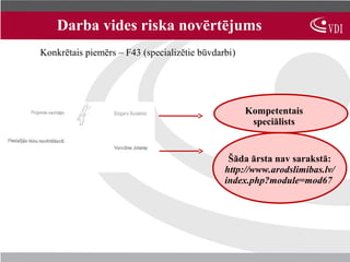 Darba vides riska novērtējums
Konkrētais piemērs – F43 (specializētie būvdarbi)




                                                    Kompetentais
                                                     speciālists


                                               Šāda ārsta nav sarakstā:
                                              http://www.arodslimibas.lv/
                                              index.php?module=mod67
 