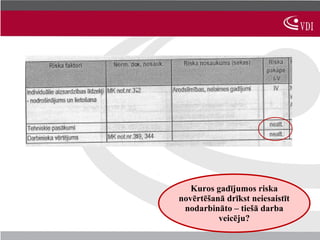 Kuros gadījumos riska
novērtēšanā drīkst neiesaistīt
 nodarbināto – tiešā darba
          veicēju?
 
