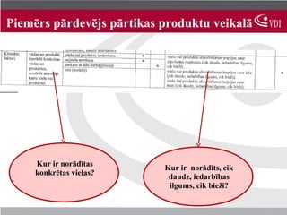 Piemērs pārdevējs pārtikas produktu veikalā




     Kur ir norādītas      Kur ir norādīts, cik
     konkrētas vielas?
                            daudz, iedarbības
                            ilgums, cik bieži?
 