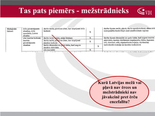 Tas pats piemērs - mežstrādnieks




                       Kurā Latvijas mežā vai
                         pļavā nav ērces un
                         mežstrādnieki nav
                        jāvakcinē pret ērču
                             encefalītu?
 