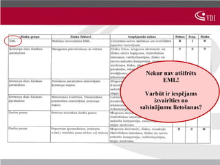 Nekur nav atšifrēts
       EML!

  Varbūt ir iespējams
      izvairīties no
saīsinājumu lietošanas?
 