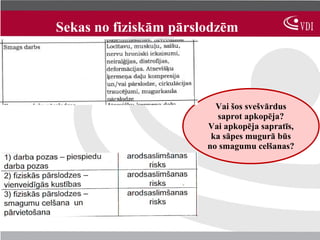 Sekas no fiziskām pārslodzēm




                         Vai šos svešvārdus
                         saprot apkopēja?
                       Vai apkopēja sapratīs,
                        ka sāpes mugurā būs
                       no smagumu celšanas?
 
