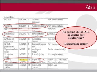 Ko nozīmē «lietot IAL»
    apkopējai pret
     elektrorisku?

 Dielektriskie cimdi?
 