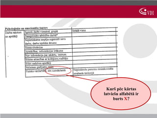 Kurš pēc kārtas
latviešu alfabētā ir
     burts X?
 