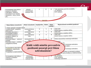 Kādā veidā minētie preventīvie
 pasākumi pasargā pret blusu
       uzbrukumiem?
 