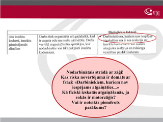 Nodarbinātais strādā ar zāģi!
Kas riska novērtējumā ir domāts ar
 frāzi: «Darbiniekiem, kuriem nav
      iespējams atgaiņāties...»
Kā fiziski izskatās atgaiņāšanās, ja
        rokās ir motorzāģis?
      Vai ir noteikts piemērots
             pasākums?
 