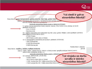Vai cimdi ir galvas
aizsardzības līdzekļi?




Vai virsjaka un darba
  uzvalks ir dzirdes
aizsardzības līdzekļi?
 