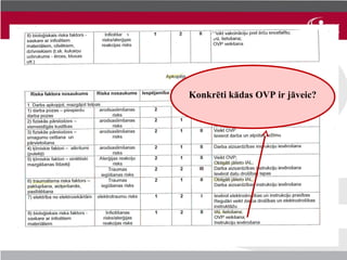 Konkrēti kādas OVP ir jāveic?
 
