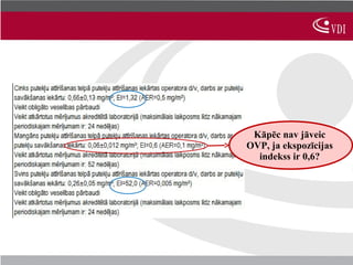 Kāpēc nav jāveic
OVP, ja ekspozīcijas
  indekss ir 0,6?
 