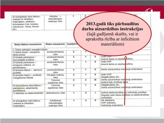 2013.gadā tiks pārbaudītas
darba aizsardzības instrukcijas
   (šajā gadījumā skatīts, vai ir
  aprakstīta rīcība ar inficētiem
           materiāliem)
 