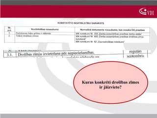 Kuras konkrēti drošības zīmes
        ir jāizvieto?
 