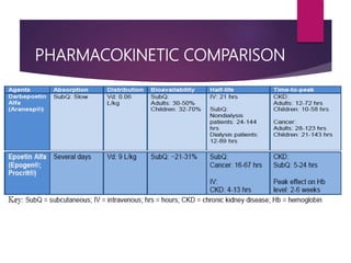 PHARMACOKINETIC COMPARISON
 