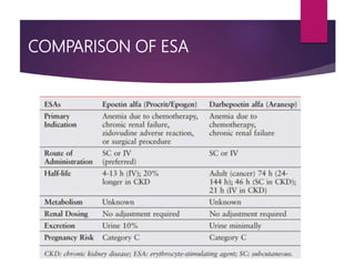 COMPARISON OF ESA
 