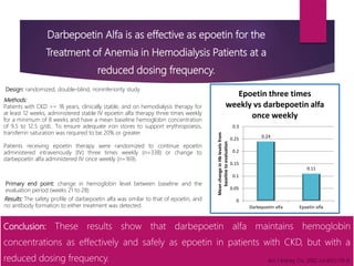 Darbepoetin Alfa is as effective as epoetin for the
Treatment of Anemia in Hemodialysis Patients at a
reduced dosing frequency.
© Copyright
Fresenius Kabi
AG
0.24
0.11
0
0.05
0.1
0.15
0.2
0.25
0.3
Darbepoetin alfa Epoetin alfa
MeanchangeinHblevelsfrom
baselinetoevaluation
Epoetin three times
weekly vs darbepoetin alfa
once weekly
Design: randomized, double-blind, noninferiority study
Methods:
Patients with CKD >= 18 years, clinically stable, and on hemodialysis therapy for
at least 12 weeks, administered stable IV epoetin alfa therapy three times weekly
for a minimum of 8 weeks and have a mean baseline hemoglobin concentration
of 9.5 to 12.5 g/dL. To ensure adequate iron stores to support erythropoiesis,
transferrin saturation was required to be 20% or greater
Patients receiving epoetin therapy were randomized to continue epoetin
administered intravenously (IV) three times weekly (n=338) or change to
darbepoetin alfa administered IV once weekly (n=169).
Primary end point: change in hemoglobin level between baseline and the
evaluation period (weeks 21 to 28)
Results: The safety profile of darbepoetin alfa was similar to that of epoetin, and
no antibody formation to either treatment was detected.
Conclusion: These results show that darbepoetin alfa maintains hemoglobin
concentrations as effectively and safely as epoetin in patients with CKD, but with a
reduced dosing frequency. Am J Kidney Dis. 2002 Jul;40(1):110-8.
 