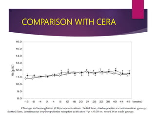 COMPARISON WITH CERA
 