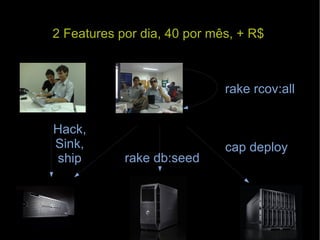 cap deploy rake db:seed Hack, Sink, ship rake rcov:all 2 Features por dia, 40 por mês, + R$ 