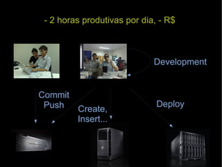 Deploy Create, Insert... Commit Push Development - 2 horas produtivas por dia, - R$ 