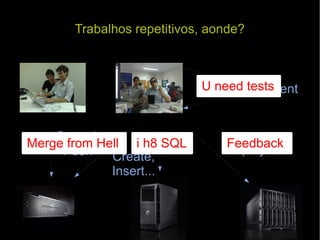 Deploy Trabalhos repetitivos, aonde? Create, Insert... Commit Push Development Merge from Hell i h8 SQL U need tests Feedback 