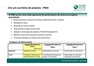Crie um escritório de projetos - PMO

O PMO prove uma visão gerencial de performance de todos os projetos,
permitindo:
       Desenvolvimento e reporte de métricas significativas para o negócio
       Redução de riscos
       Redução de Time-to-market
       Gerenciamento optimo de recursos
       Seleção e priorização de projectos (Portfolio Management)
       Melhora continua de processos (Lessons Learned)
       Forecasts baseados no histórico de performance

 Estágios de Maturidade
                      Project Management            Program Management                Portfolio Management
                             Office                          Office                             Office
                                  (We are here)

Beneficio           Redução de riscos             Optimização de recursos          Contribuição ao crescimento

Foco                Processos, treinamento e      Coordenação de programas,        Optimização de inversões,
                    desenvolvimento de PMs        gestão, comunicação              realização de beneficios

                                                                              Universidade Anhembi Morumbi – Agosto 2009
 