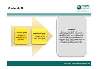 O valor de TI




                                                     Utilização
      Conceituação:                        O grande valor de TI está na sua
                      Implementação:    utilização diferenciada nos processos
       Definição e                      de negócio pelos seus colaboradores,
                      Construção da      professores, estudantes e gestores
      preparação de
                      nova realidade   proporcionando eficiência operacional,
         projeto
                                          diferencial competitivo, serviços
                                                                                C
                                         inovadores e satisfação do cliente.
                                                                                L
                                                                                I
                                                                                E
                                                                                N
                                                                                T
                                                                                E
                                                                                S




                                              Universidade Anhembi Morumbi – Agosto 2009
 