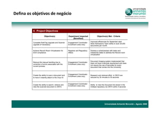 Defina os objetivos de negócio


          4. Project Objectives

                         Objective(s)                  Department Impacted                Objective(s) Met - Criteria
                                                           (Benefited)
                                                                                  Improved efficiencies for September start:
          Complete KwikTag Upgrade and Scanner         Engagement Coordinator
                                                                                  Allow Admissions Team ability to scan 25,000
          upgrade (if necessary)                       Enrollment (view only)
                                                                                  documents per month.

          Achieve Record Room Virtualization for       Registrar and Regulatory   Develop a schedule/plan with tasks and
          SOX compliance.                              Affairs                    milestones dates to address the Record room
                                                                                  virtualization


                                                                                  Document Imaging system implemented that
          Reduce the manual handling due to            Engagement Coordinator
                                                                                  does not have a barcode requirement and does
          correction of errors associated with the     Enrollment (view only)
                                                                                  not require the use of barcodes for every
          current process
                                                                                  document that comes into the University.
                                                                                                                                     C
                                                                                                                                     L
          Create the ability to scan a document and
                                                       Engagement Coordinator
                                                                                  Research and retrieval effort in ONYX are
                                                                                                                                     I
                                                       Enrollment (view only)                                                        E
          to have it instantly attach to the Onyx ID                              reduced by 30 minutes to 30 seconds
                                                                                                                                     N
                                                                                                                                     T
                                                       Engagement Coordinator
          Create the ability to search, retrieve and
                                                       Enrollment (view only)
                                                                                  Ability to view the Document list stored in the    E
          view the scanned document in ONYX.                                      OnBase repository via ONYX within 5 seconds
                                                                                                                                     S




                                                                                                    Universidade Anhembi Morumbi – Agosto 2009
 
