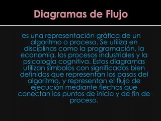 es una representación gráfica de un
     algoritmo o proceso. Se utiliza en
  disciplinas como la programación, la
 economía, los procesos industriales y la
  psicología cognitiva. Estos diagramas
  utilizan símbolos con significados bien
definidos que representan los pasos del
   algoritmo, y representan el flujo de
     ejecución mediante flechas que
conectan los puntos de inicio y de fin de
                  proceso.
 