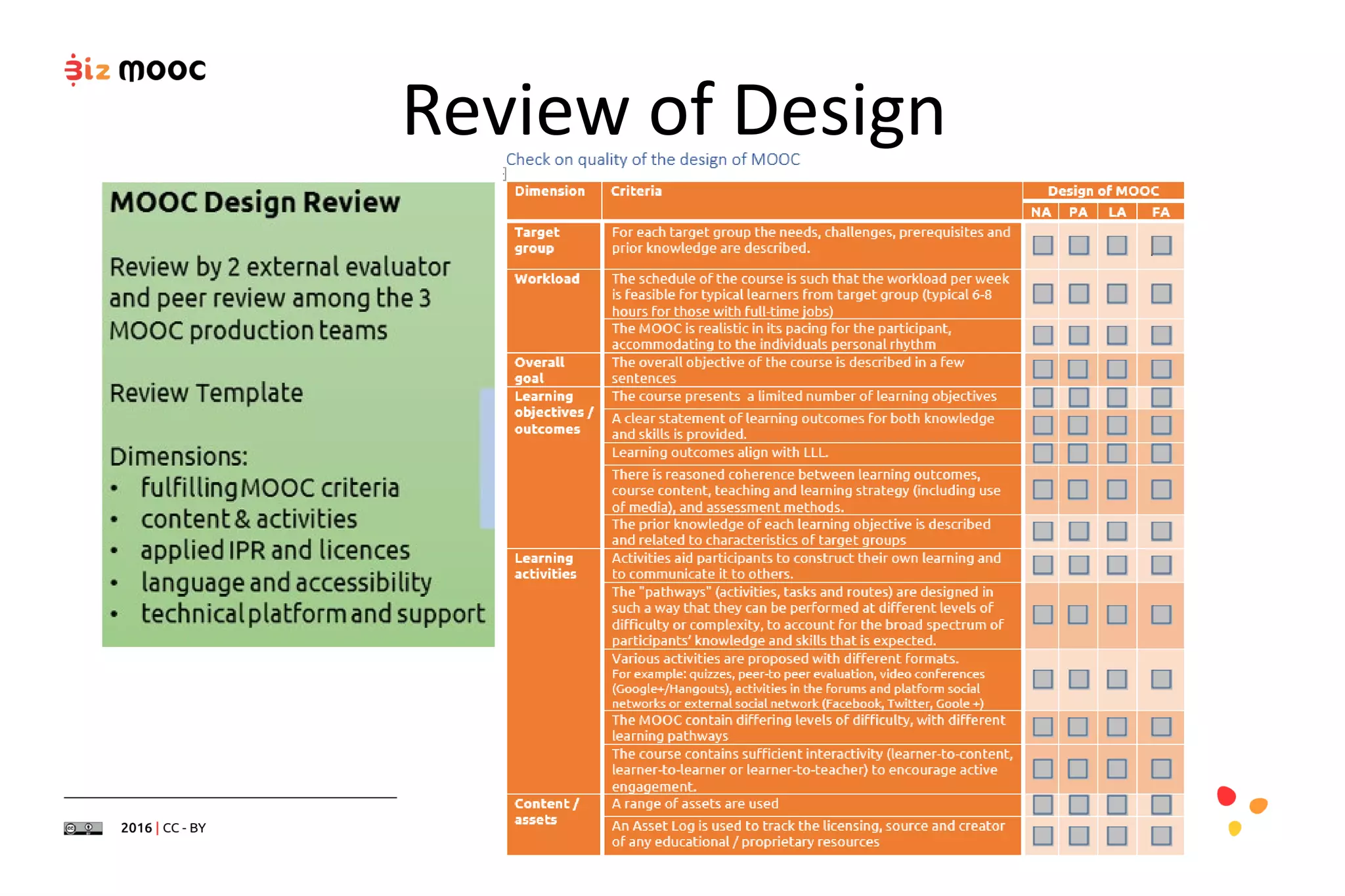 Review of Design
 