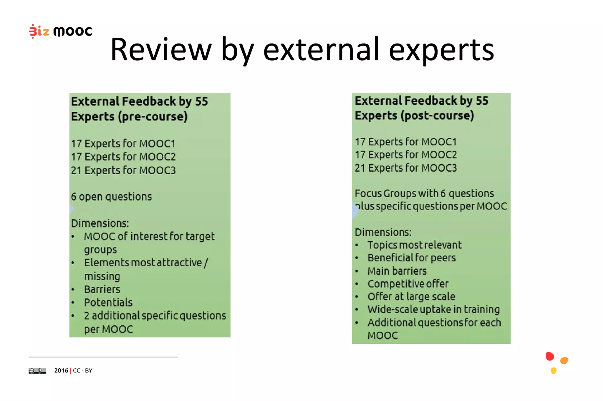 Review by external experts
 