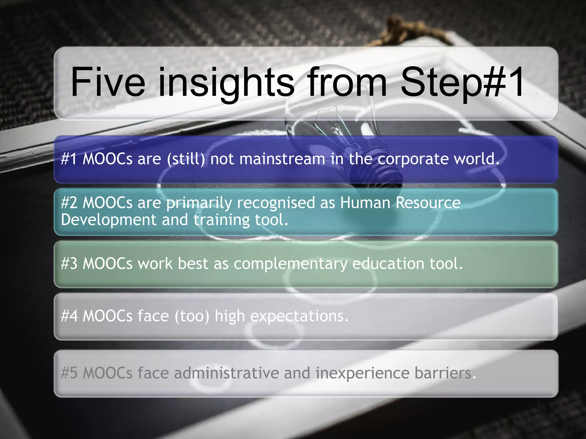 Five insights from Step#1
#1 MOOCs are (still) not mainstream in the corporate world.
#2 MOOCs are primarily recognised as Human Resource
Development and training tool.
#3 MOOCs work best as complementary education tool.
#4 MOOCs face (too) high expectations.
#5 MOOCs face administrative and inexperience barriers.
 