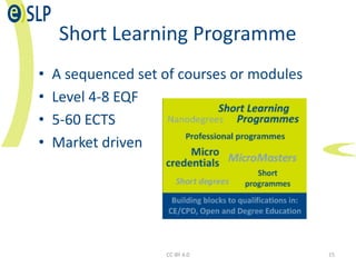 EUROPEAN
SHORT
LEARNING
PROGRAMMES
Erasmus+ Forward looking
cooperation projects: 590202-
EPP-1-2017-1-NL-EPPKA3-PI-
FORWA...