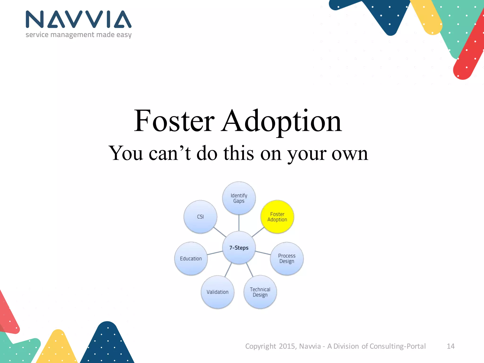 Copyright	
  2015,	
  Navvia	
  -­‐ A	
  Division	
  of	
  Consulting-­‐Portal 14
Foster Adoption
You can’t do this on your own
 