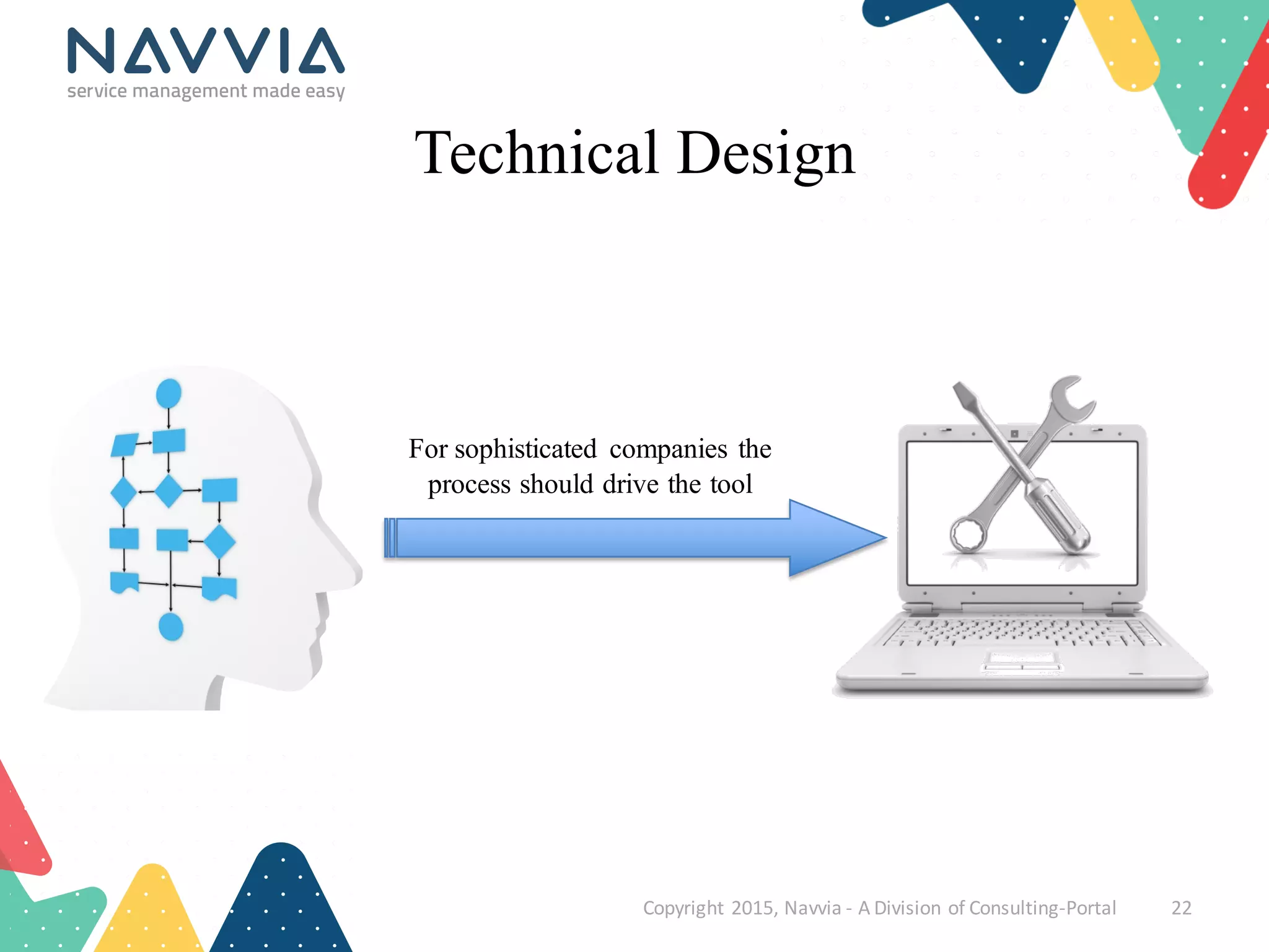Technical Design
Copyright	
  2015,	
  Navvia	
  -­‐ A	
  Division	
  of	
  Consulting-­‐Portal 22
For sophisticated companies the
process should drive the tool
 