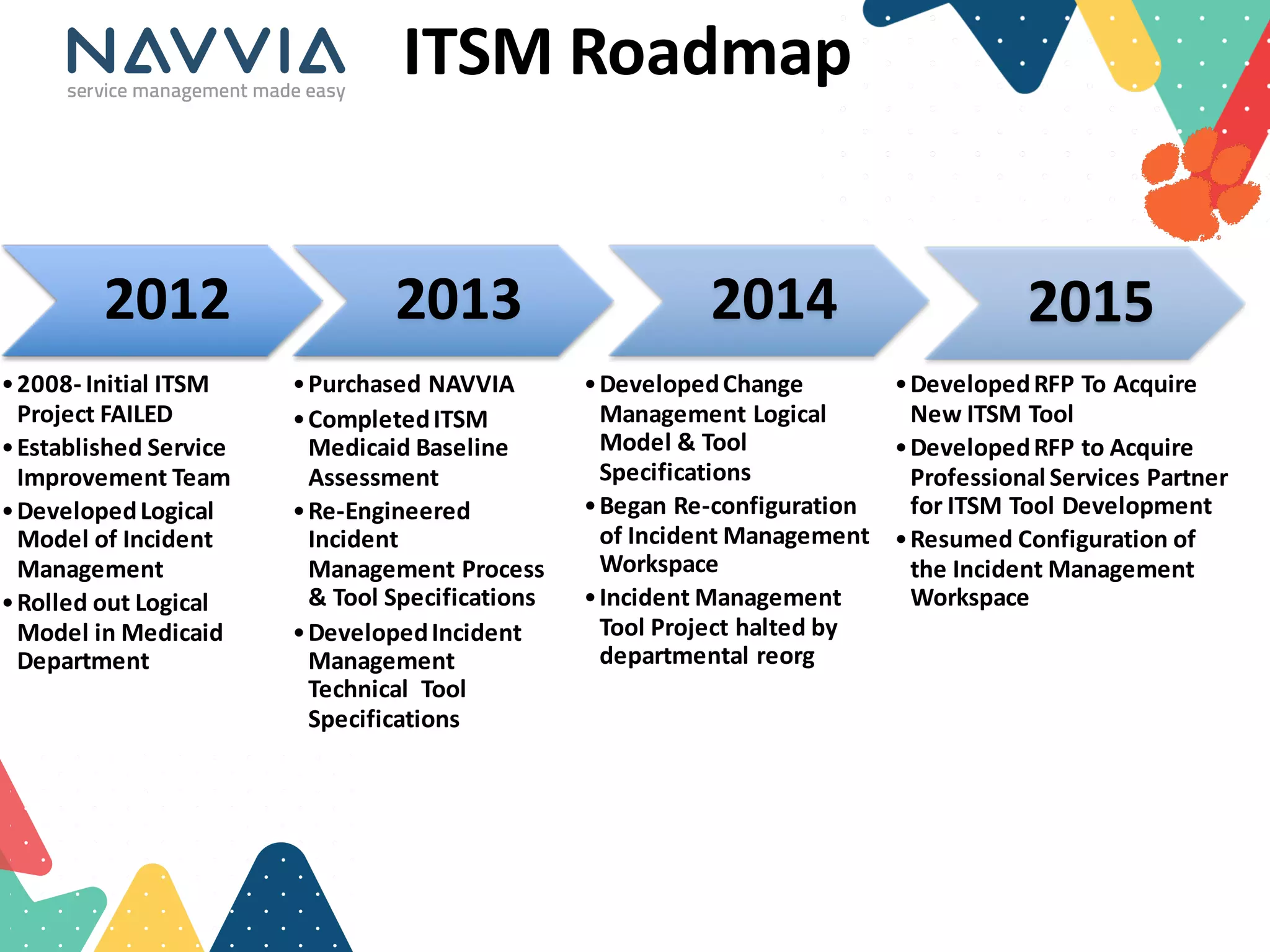ITSM Roadmap
2012
•2008-­‐ Initial	
  ITSM	
  
Project	
  FAILED
•Established	
  Service	
  
Improvement	
  Team	
  
•Developed	
  Logical	
  
Model	
  of	
  Incident	
  
Management	
  
•Rolled	
  out	
  Logical	
  
Model	
  in	
  Medicaid	
  
Department
2013	
  
•Purchased	
  NAVVIA	
  
•Completed	
  ITSM	
  
Medicaid	
  Baseline	
  
Assessment	
  
•Re-­‐Engineered	
  
Incident	
  
Management	
  Process	
  
&	
  Tool	
  Specifications
•Developed	
  Incident	
  
Management	
  
Technical	
  	
  Tool	
  
Specifications
2014
•Developed	
  Change	
  
Management	
  Logical	
  
Model	
  &	
  Tool	
  
Specifications
•Began	
  Re-­‐configuration	
  
of	
  Incident	
  Management	
  
Workspace
•Incident	
  Management	
  
Tool	
  Project	
  halted	
  by	
  
departmental	
  reorg
2015
•Developed	
  RFP	
  To	
  Acquire	
  
New	
  ITSM	
  Tool
•Developed	
  RFP	
  to	
  Acquire	
  
Professional	
  Services	
  Partner	
  
for	
  ITSM	
  Tool	
  Development
•Resumed	
  Configuration	
  of	
  
the	
  Incident	
  Management	
  
Workspace	
  
 