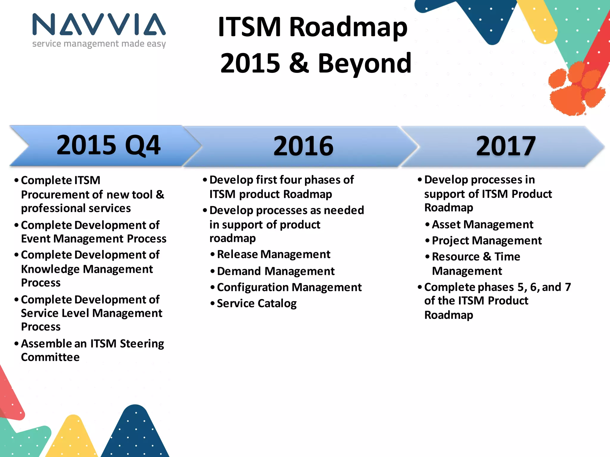 ITSM	
  Roadmap
2015	
  &	
  Beyond	
  
2015	
  Q4
•Complete	
  ITSM	
  
Procurement	
  of	
  new	
  tool	
  &	
  
professional	
  services
•Complete	
  Development	
  of	
  
Event	
  Management	
  Process
•Complete	
  Development	
  of	
  
Knowledge	
  Management	
  
Process
•Complete	
  Development	
  of	
  
Service	
  Level	
  Management	
  
Process
•Assemble	
  an	
  ITSM	
  Steering	
  
Committee
2016
•Develop	
  first	
  four	
  phases	
  of	
  
ITSM	
  product	
  Roadmap
•Develop	
  processes	
  as	
  needed	
  
in	
  support	
  of	
  product	
  
roadmap
•Release	
  Management
•Demand	
  Management
•Configuration	
  Management
•Service	
  Catalog
2017
•Develop	
  processes	
  in	
  
support	
  of	
  ITSM	
  Product	
  
Roadmap
•Asset	
  Management
•Project	
  Management
•Resource	
  &	
  Time	
  
Management
•Complete	
  phases	
  5,	
  6,	
  and	
  7	
  
of	
  the	
  ITSM	
  Product	
  
Roadmap
 