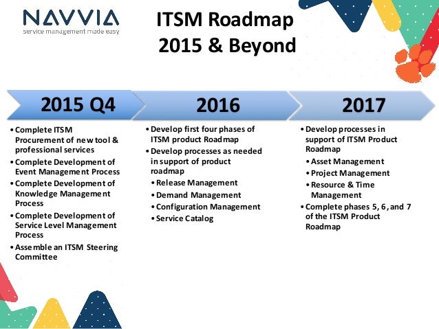 itsm roadmap 7 steps to a successful itsm tool implementation - itsmf atlanta itsm roadmap 7 steps to a successful itsm tool implementation - itsmf atlanta