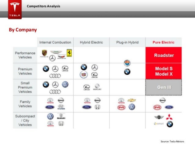 the competitive advantage of fedex commerce essay Fedex swiftly responds to such reviews to enhance customer satisfaction and develop its operations e-commerce offers great benefits to the corporation the company’s online platform has managed to attract and contact many customers currently more than 60% of clients buy online via fedex web services (iverson, 2009. the competitive advantage of fedex commerce essay Fedex swiftly responds to such reviews to enhance customer satisfaction and develop its operations e-commerce offers great benefits to the corporation the company’s online platform has managed to attract and contact many customers currently more than 60% of clients buy online via fedex web services (iverson, 2009.