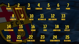 VALDÉS MONTOYA PIQUÉ FÀBREGAS PUYOL XAVI PEDRO
MASCHERANO BARTRA SERGIO SONG JORDI ALBA
TELLO
A.INIESTA ALEXIS MESSI NEYMAR JR DOS SANTOS PINTO
ADRIANO DANI ALVES CUENCA SERGI ROBERTO OLAZÁBAL
AFELLAY
 