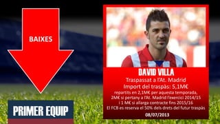 BAIXES
PRIMER EQUIP
DAVID VILLA
Traspassat a l’At. Madrid
Import del traspàs: 5,1M€
repartits en 2,1M€ per aquesta temporada,
2M€ si pertany a l’At. Madrid l’exercici 2014/15
i 1 M€ si allarga contracte fins 2015/16
El FCB es reserva el 50% dels drets del futur traspàs
08/07/2013
 