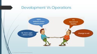 Development Vs Operations
Be more agile
– deliver faster
Change is evil
(c) Copyright 2015 Dyaneshwaran Periyasamy
 