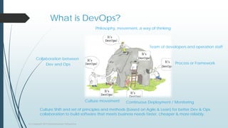 What is DevOps?
Collaboration between
Dev and Ops
Continuous Deployment / Monitoring
Team of developers and operation staff
Culture movement
Process or Framework
Philosophy, movement, a way of thinking
Culture Shift and set of principles and methods (based on Agile & Lean) for better Dev & Ops
collaboration to build software that meets business needs faster, cheaper & more reliably.
(c) Copyright 2015 Dyaneshwaran Periyasamy
 